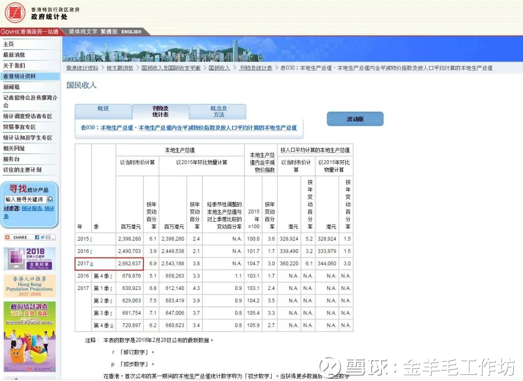 金羊毛工作坊: 深圳全年GDP总量首次超过香港