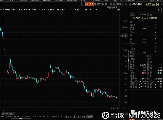 8年ST个股雷区 2017年对于壳股或者ST股票来