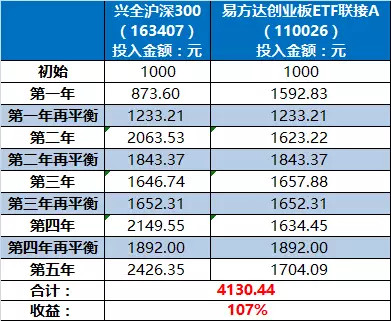 nga人口普查祖达克_...覆盖1738万人口 -土改 安徽试点规模空前 国土面积3.58万平(3)