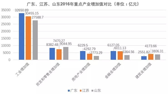 经济总量大 英文_经济总量增强图片(2)