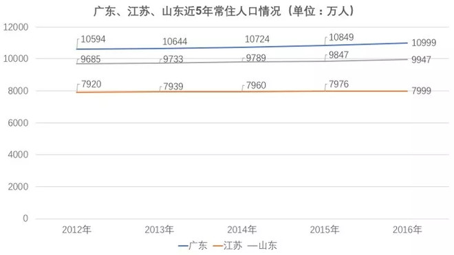 常住人口是什么意思_清理低端人口是什么意思 微信清理低端人口是谁说的