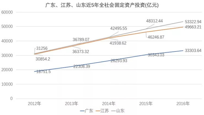 每百元固定资产投资产出的gdp怎么算_北京一季度完成固定资产投资1322.1亿元(3)