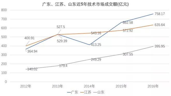 山东经济总量大为什么工资低_山东经济学院自考校区(3)