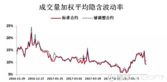 上证50ETF: 50ETF分红对期权套利策略的影响