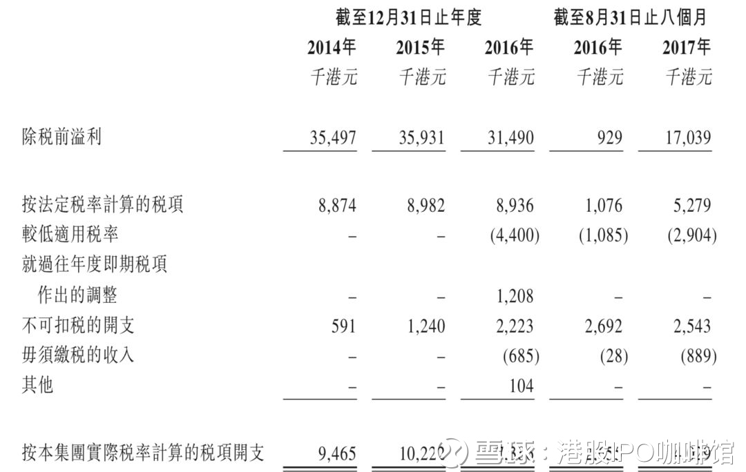 gdp折算指数_为什么GDP涨,股市不涨(3)