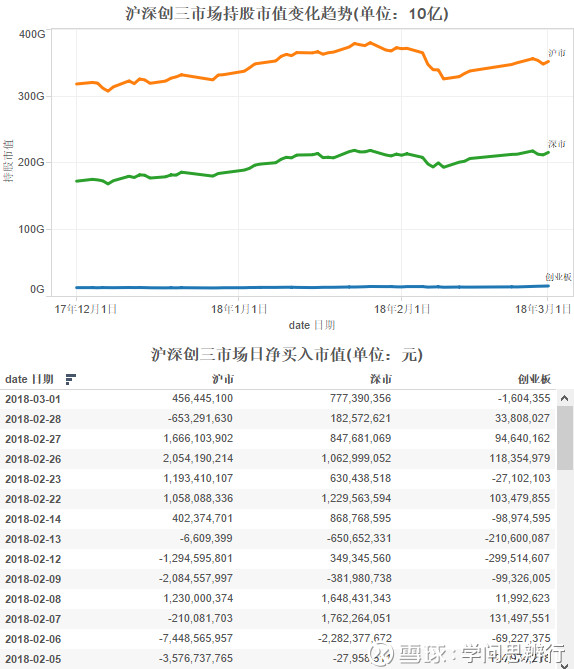 腾讯股东持股比例图_2018人均持股数(2)
