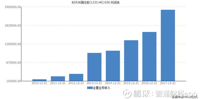 新会冲刺千亿gdp_蓬江将全力冲刺千亿GDP强区(3)