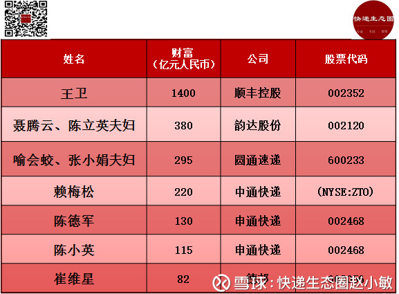 申通快递(002468)_最新价格_行情_走势图—东方财富网爱体育- 爱体育官方网站- 爱体育APP下载- 世界杯指定平台