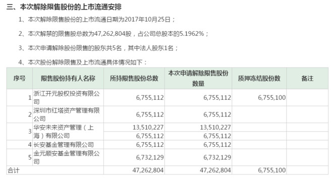 定向增发门外汉: $美盛文化(SZ002699)$ 一年