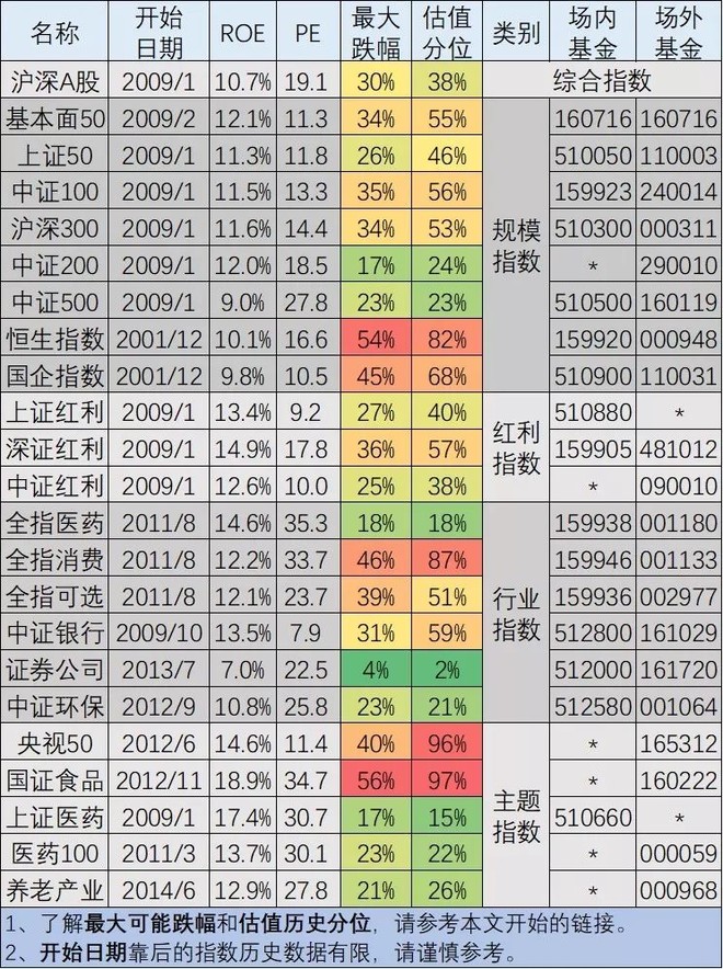 【2018.3.2】主要指数和行业龙头股票估值数据