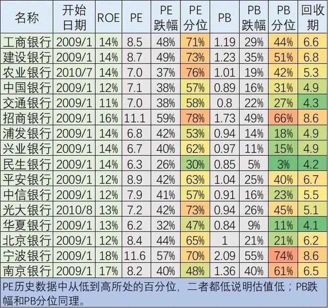 【2018.3.2】主要指数和行业龙头股票估值数据