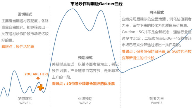 因特瑞斯汀_小明: 如何接地气儿看5G(长文科普