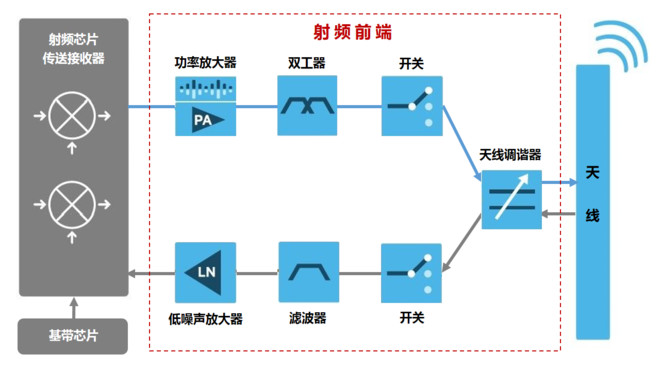 因特瑞斯汀_小明: 如何接地气儿看5G(长文科普