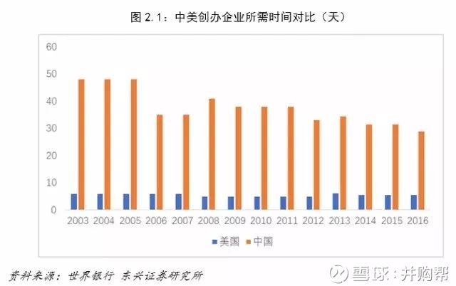 中美经济总量差距对比_中美gdp总量对比2020(2)