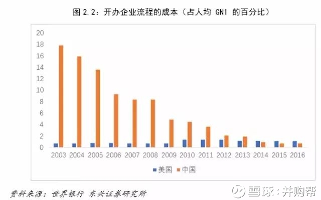 中美经济总量差距对比_中美gdp总量对比2020(2)