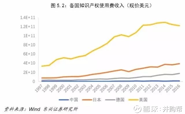 中国gdp外资占比(2)