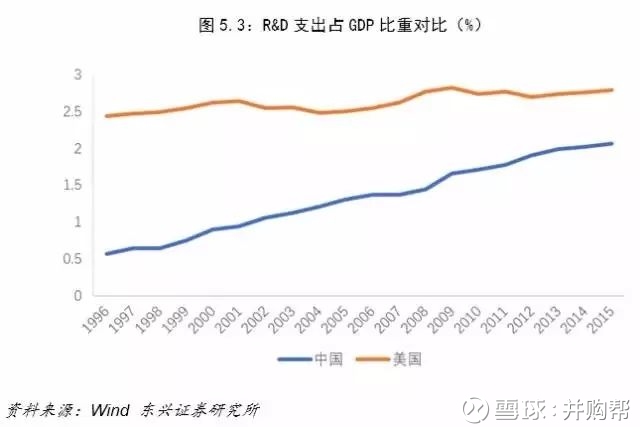 中美gdp差历年差距_中美经济对比 差距比想象大得多