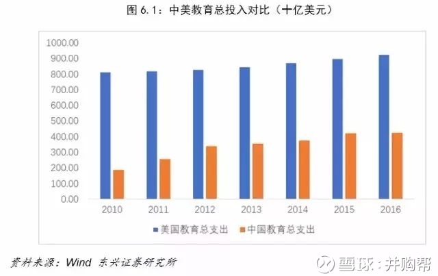 中美经济总量差距对比_中美gdp总量对比2020