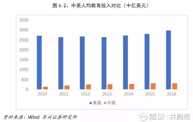 中美经济总量差距对比_中美gdp总量对比2020