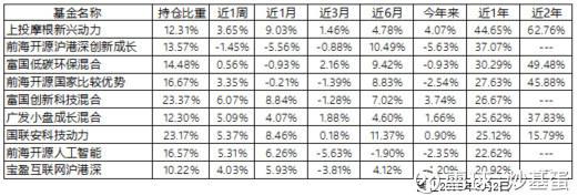 5G产业相关基金有哪些?现在值不值投资