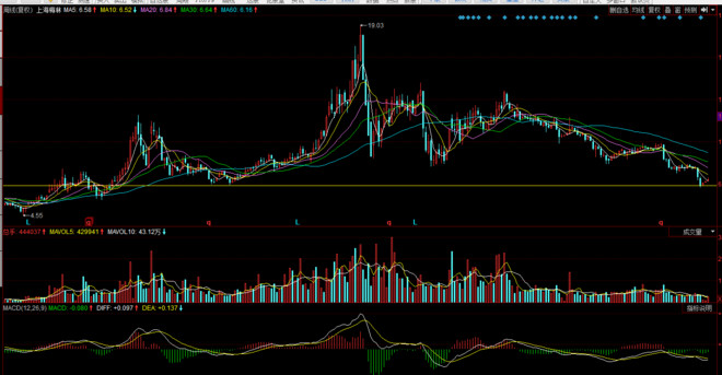 邦德研究: 上海梅林基本面分析 一、概论(技术
