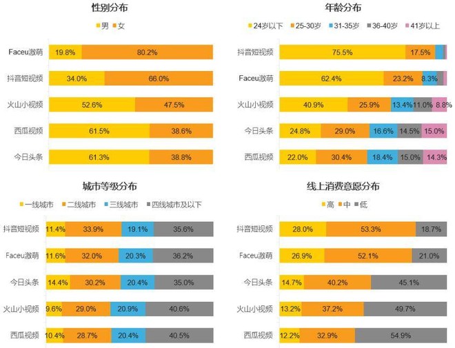 小商帮: 疯狂成长的抖音们只是用来怼快手?你