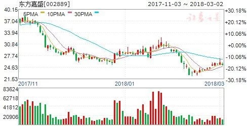 价值at风险策略: 交运板块业绩表现抢眼 六股有
