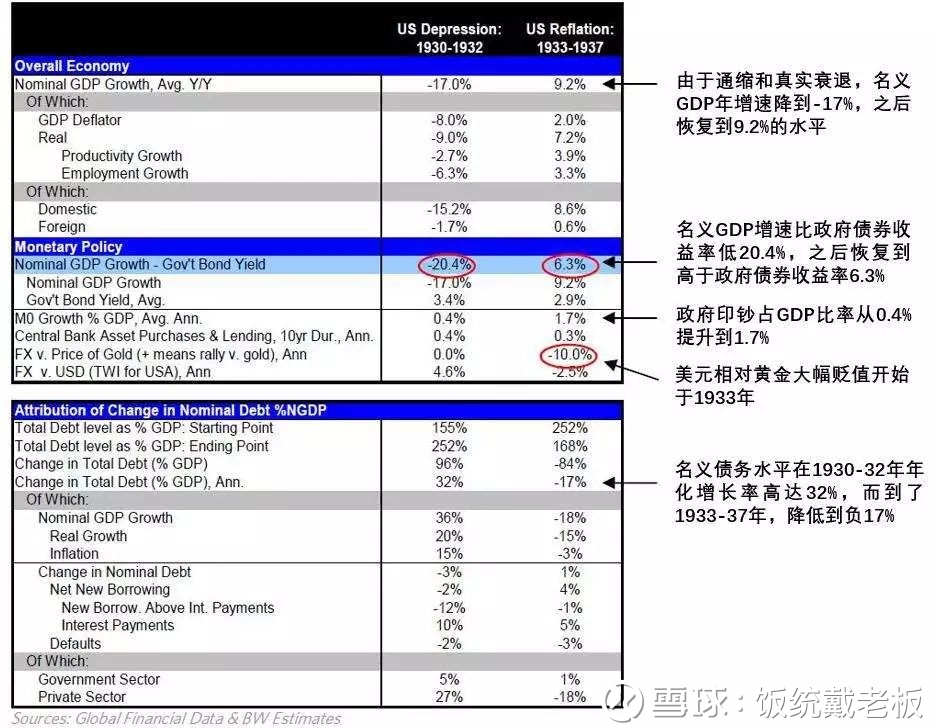 gdp名义增长率和实际增长率(2)