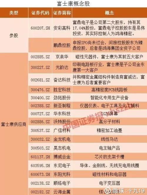 富士康、小米、独角兽概念股汇总