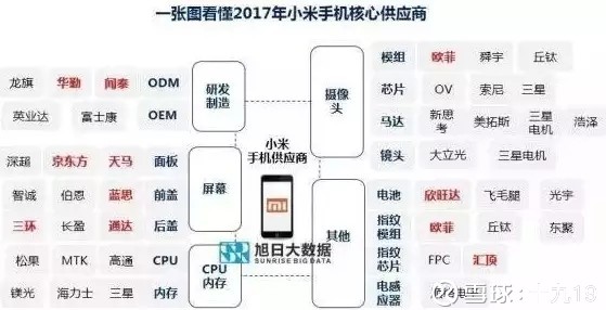 富士康、小米、独角兽概念股汇总