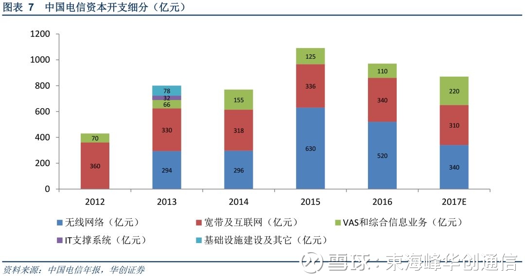 中国移动gdp(2)