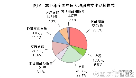 中国GDP统计学数据分析_2017年中国GDP 人均GDP及工业增加值统计分析(3)