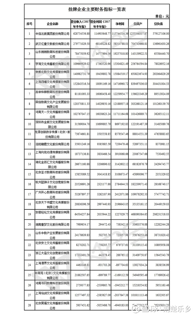 荆楚乐乡: 新三板挂牌新闻出版企业知多少 截止