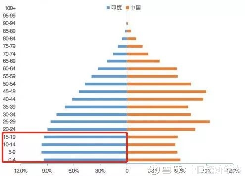 印度人口统计准确吗_印度近半人口露天排便(3)