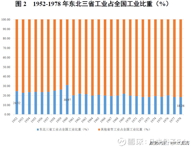 黑吉辽人口_黑吉辽地图(3)