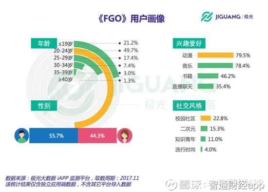 b站社区规范题