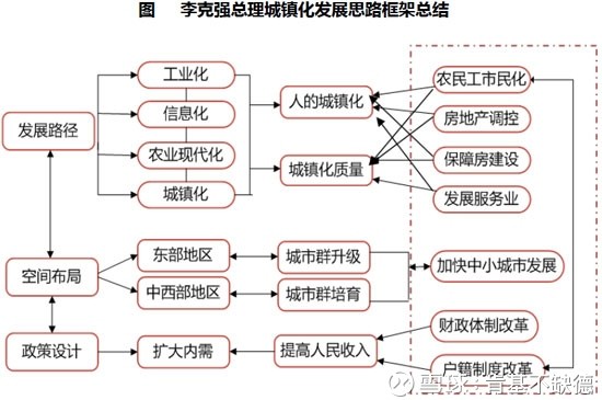 人口迁徙条件_人口迁徙图