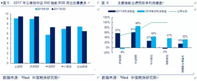 500哥说 | 关注中证500配置价值