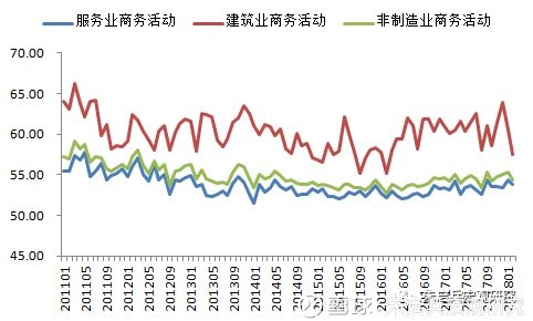 2月经济数据发布_国家统计局昨日发布的宏观经济数据显示,1-2月份经济运行的主要指...(2)