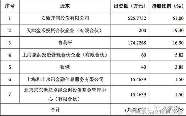 逐个理理独角兽概念股,先从小米生态链公司开
