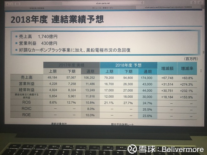 Belivermore: $方大炭素(SH600516)$ 日本东海