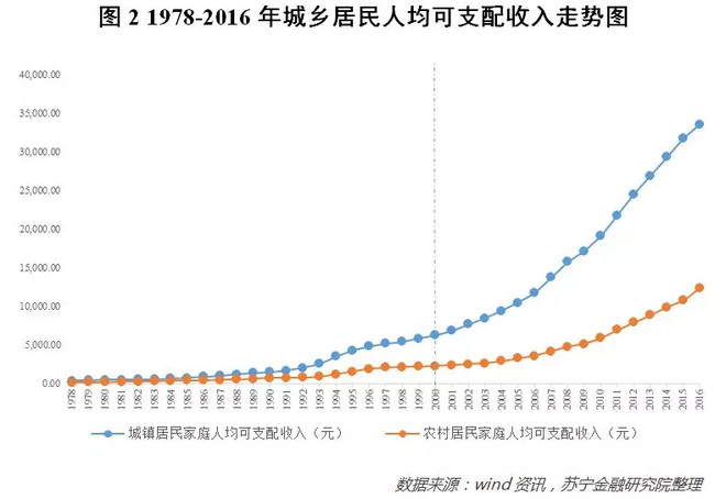 苏宁GDP_江苏经济半年报 人均收入冲击两万元大关,苏宁锡三市GDP继续领跑全省(2)