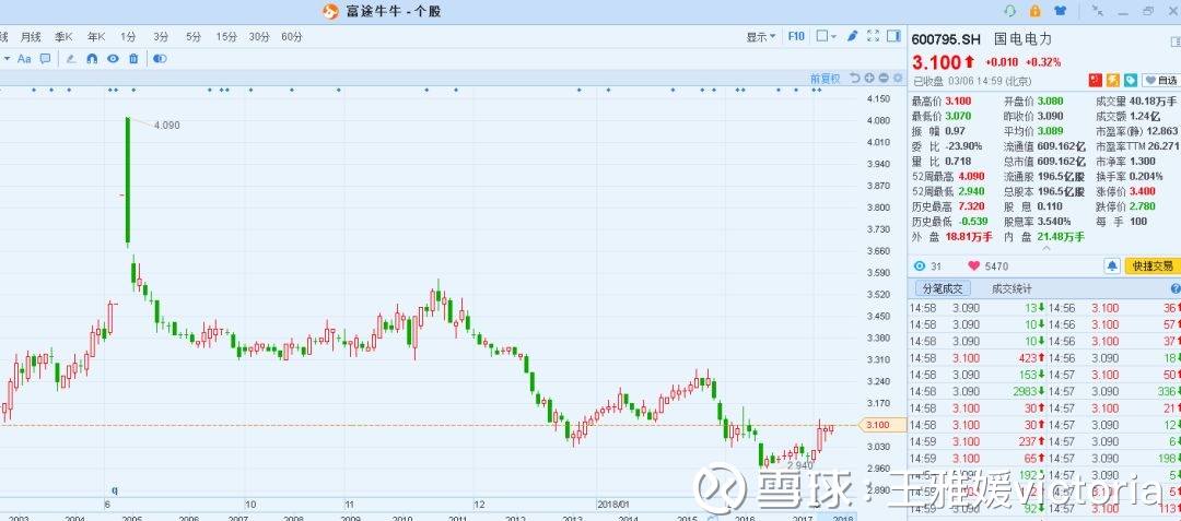 人口政策相关股票_期盼政策照耀现实 基金从业人员股票投资需求调查