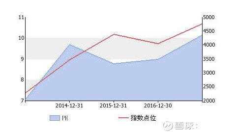 中证红利指数 历史走势 1620336f39b27b6d3fea8bcf.png!custom660.jpg