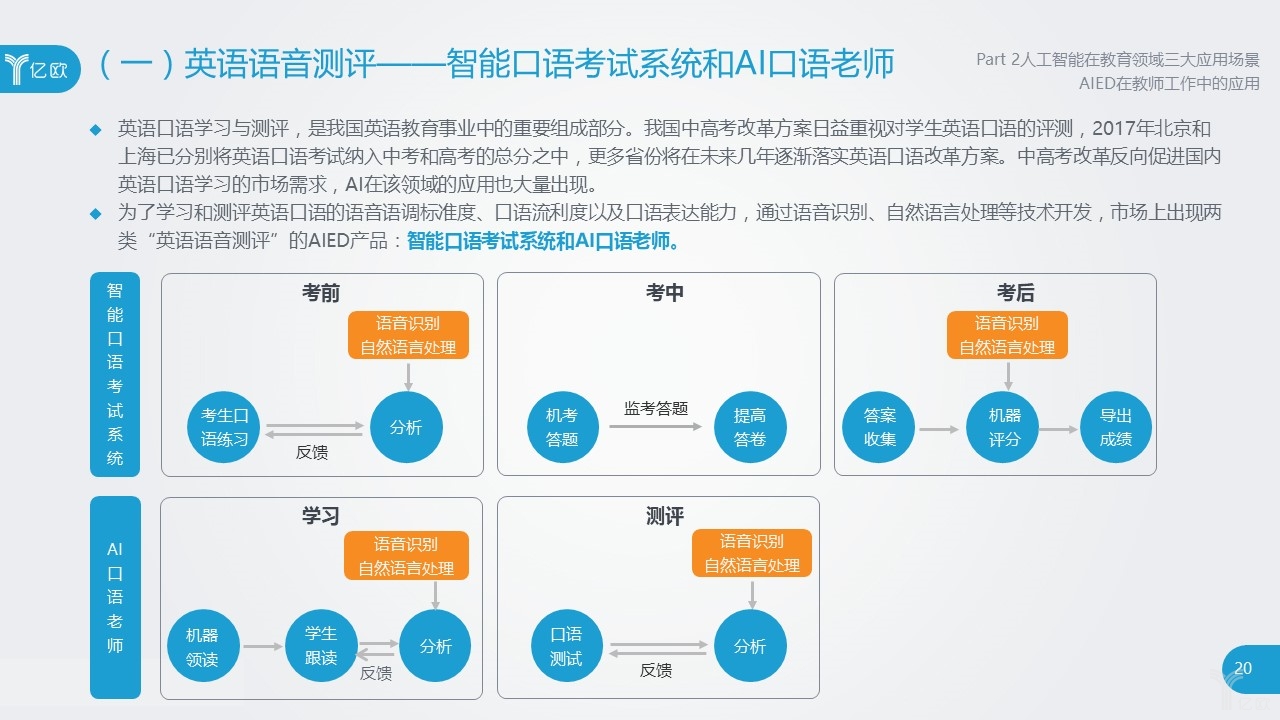 消费者投诉多邻国App“套路收费” 免费体验结束后悄悄扣钱