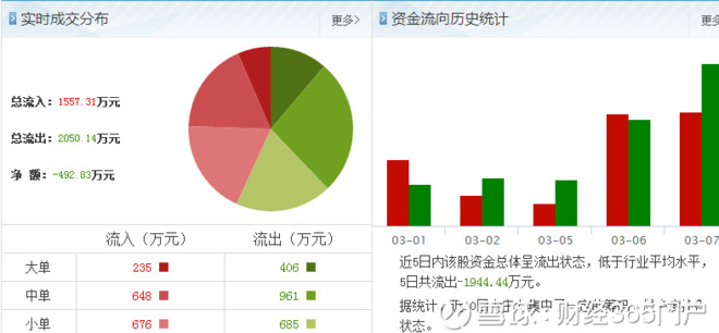 今日方兴科技股票最新消息 凯盛科技股票分析