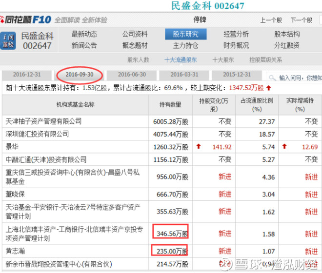 澄泓财经: 股票F10的秘密(上):龙虎榜与大宗交