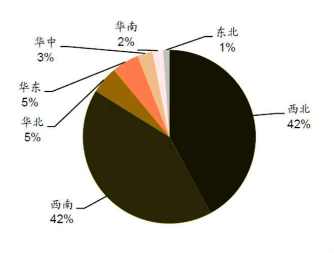 复和: 合盛硅业研究小记--硅基新材料龙头 摘要