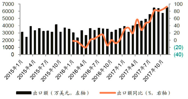 复和: 合盛硅业研究小记--硅基新材料龙头 摘要