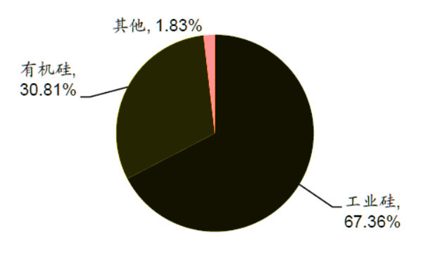 复和: 合盛硅业研究小记--硅基新材料龙头 摘要